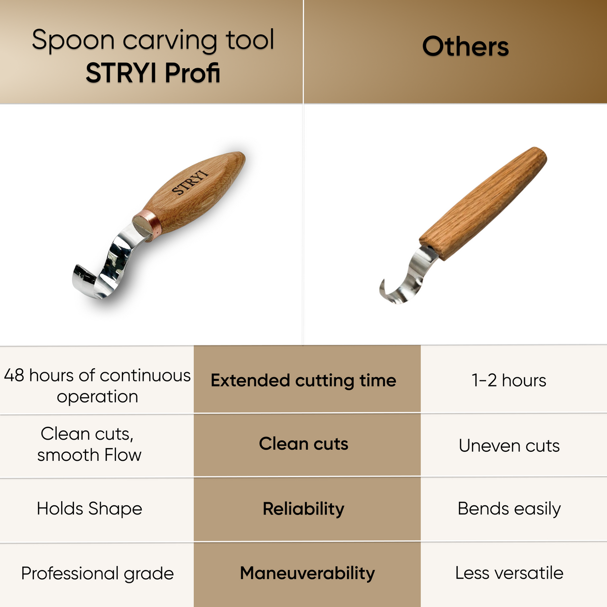 STRYI Profi 30mm Deep Basin Wood Hollowing Tool