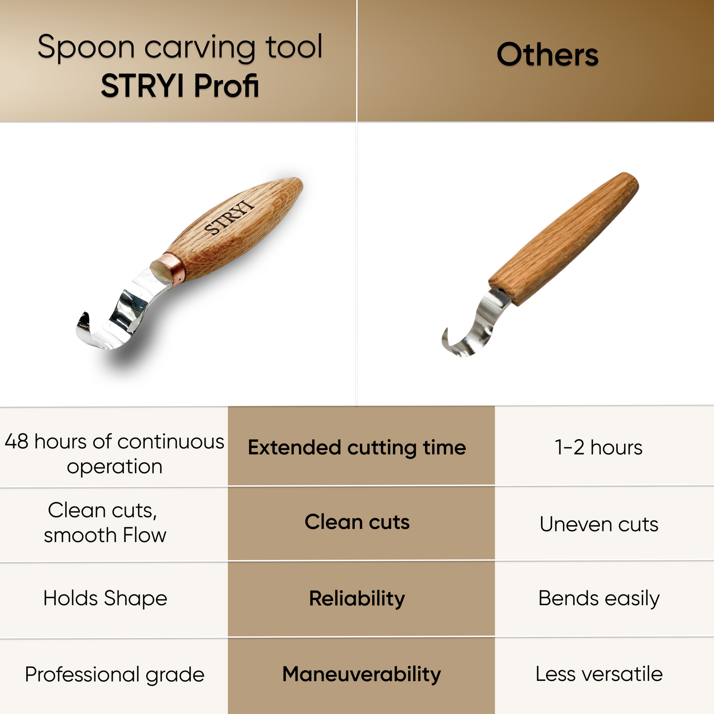 Spoon Carving: The STRYI Profi 25mm Pointed Hook Knife Set (Left&Right)