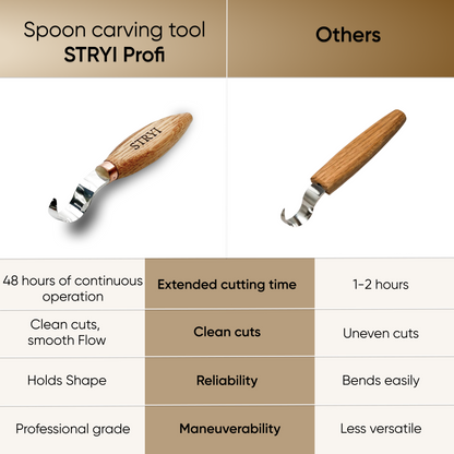 Spoon Carving: The STRYI Profi 25mm Pointed Hook Knife Set (Left&Right)