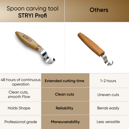 Spoon Carving: The STRYI Profi 25mm Pointed Hook Knife Set (Left&Right)