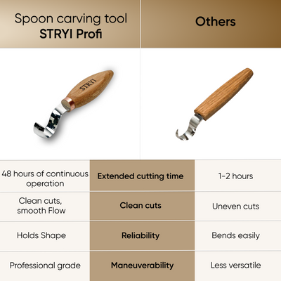 STRYI Profi 30mm Deep Basin Wood Hollowing Tool