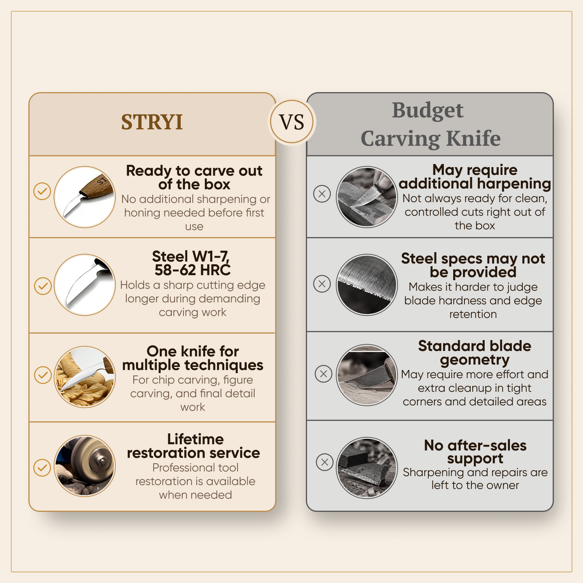 Carving Knife, 38mm Blade, Detailing Knife STRYI Profi — for Woodcarving