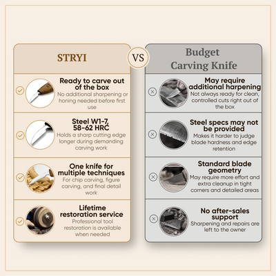 Carving Knife, 38mm Blade, Detailing Knife STRYI Profi — for Woodcarving