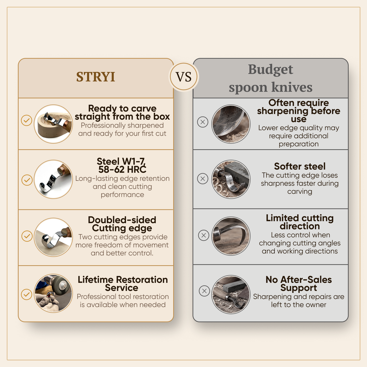 Double Bevel Hook Knife, 35mm STRYI Profi — for Spoon and Bowl Carving