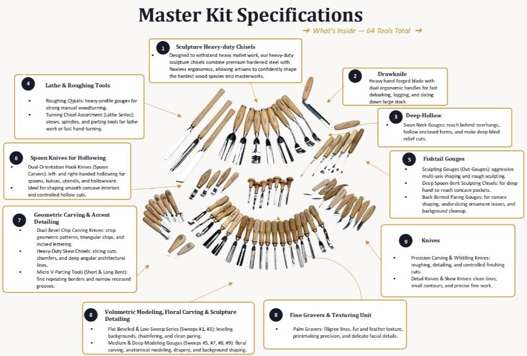 Woodworking: STRYI 64-Piece Professional Forge Set