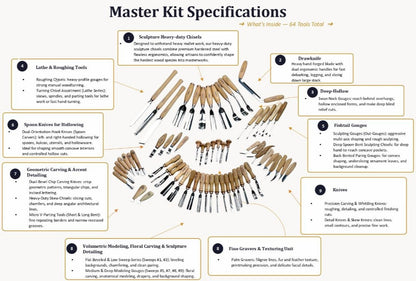 Woodworking: STRYI 64-Piece Professional Forge Set